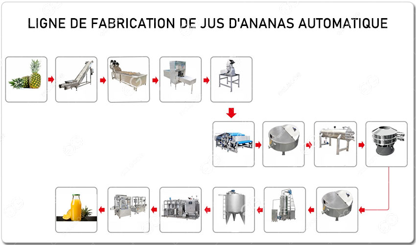 Processus De Fabrication De Jus D'Ananas.jpg Processus De Fabrication De Jus D'Ananas.jpg